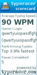 Scorecard for user qwertyuiopasdfghjklzxxcvbnm