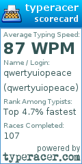 Scorecard for user qwertyuiopeace