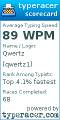 Scorecard for user qwertz1