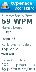 Scorecard for user qwinx