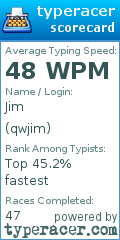 Scorecard for user qwjim