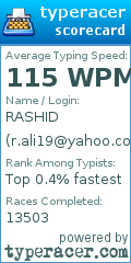 Scorecard for user r.ali19@yahoo.com