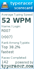 Scorecard for user r007