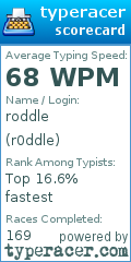 Scorecard for user r0ddle
