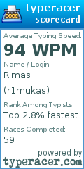 Scorecard for user r1mukas