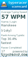 Scorecard for user r1sky