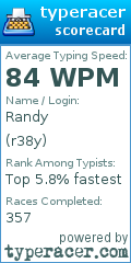 Scorecard for user r38y