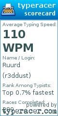 Scorecard for user r3ddust