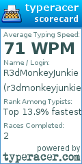 Scorecard for user r3dmonkeyjunkie