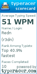 Scorecard for user r3dn