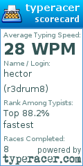 Scorecard for user r3drum8