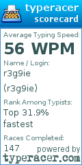 Scorecard for user r3g9ie