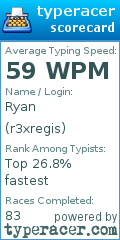 Scorecard for user r3xregis