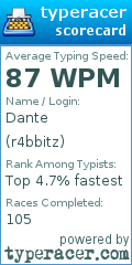 Scorecard for user r4bbitz