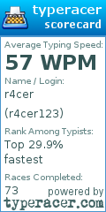Scorecard for user r4cer123