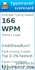 Scorecard for user r4di0headluvr
