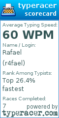 Scorecard for user r4fael