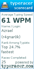 Scorecard for user r4gnar0k