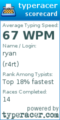 Scorecard for user r4rt