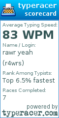 Scorecard for user r4wrs