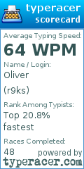 Scorecard for user r9ks