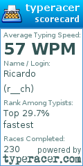 Scorecard for user r__ch