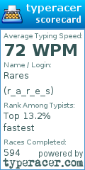 Scorecard for user r_a_r_e_s