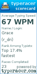Scorecard for user r_dri