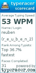 Scorecard for user r_e_u_b_e_n_2