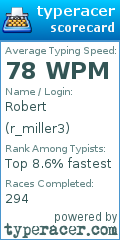 Scorecard for user r_miller3
