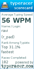 Scorecard for user r_pad