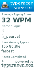 Scorecard for user r_pearce