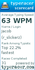 Scorecard for user r_slickerz