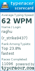 Scorecard for user r_strike9437