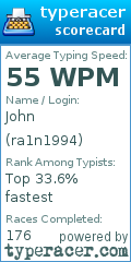 Scorecard for user ra1n1994