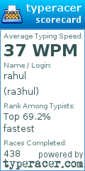 Scorecard for user ra3hul