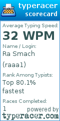 Scorecard for user raaa1