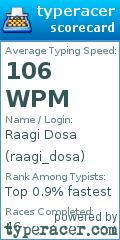 Scorecard for user raagi_dosa