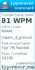 Scorecard for user raam_d_prince