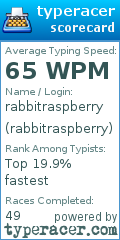 Scorecard for user rabbitraspberry