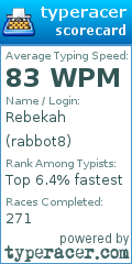 Scorecard for user rabbot8