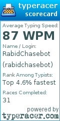 Scorecard for user rabidchasebot