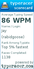 Scorecard for user rabidgoose