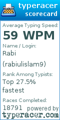 Scorecard for user rabiulislam9