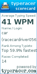 Scorecard for user racecardriver0562