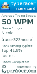 Scorecard for user racer323nicole