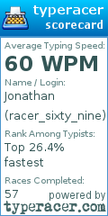Scorecard for user racer_sixty_nine