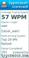 Scorecard for user racer_wan