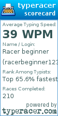 Scorecard for user racerbeginner123