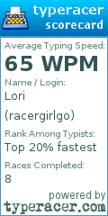 Scorecard for user racergirlgo